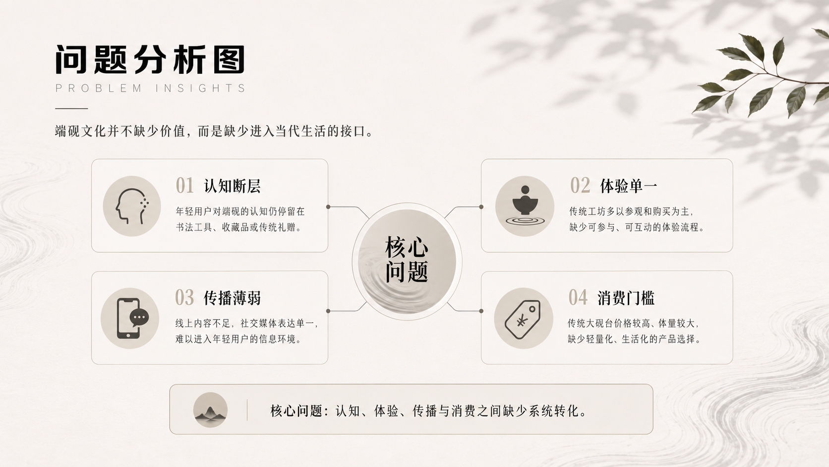 问题分析